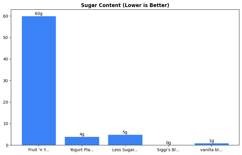 Sugar Comparison Chart