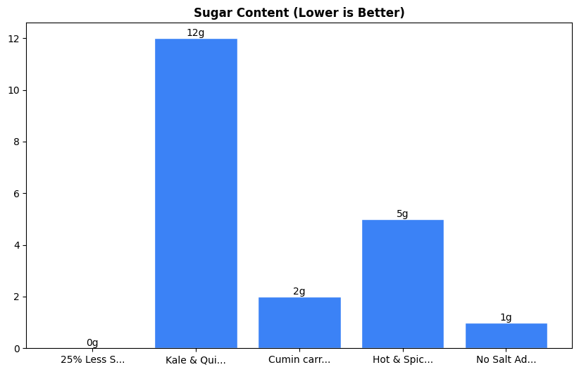 Sugar Comparison Chart