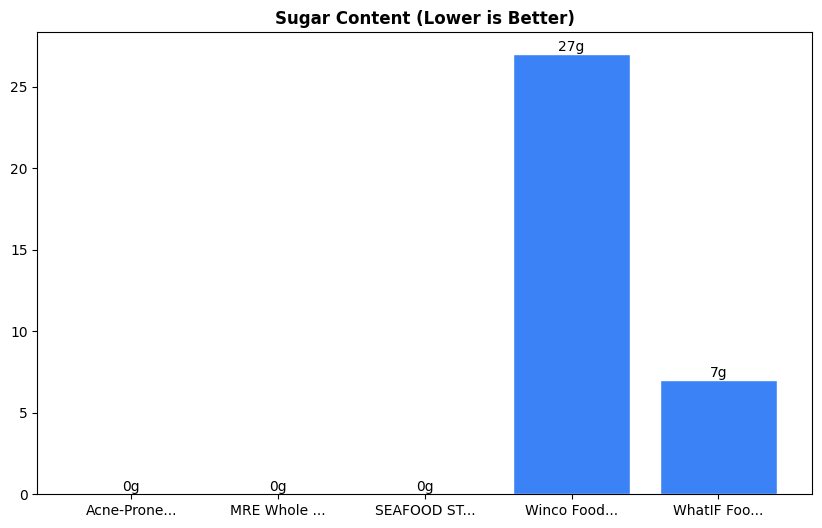 Sugar Comparison Chart