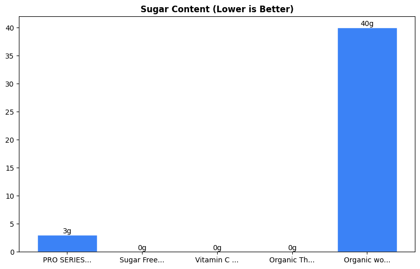 Sugar Comparison Chart
