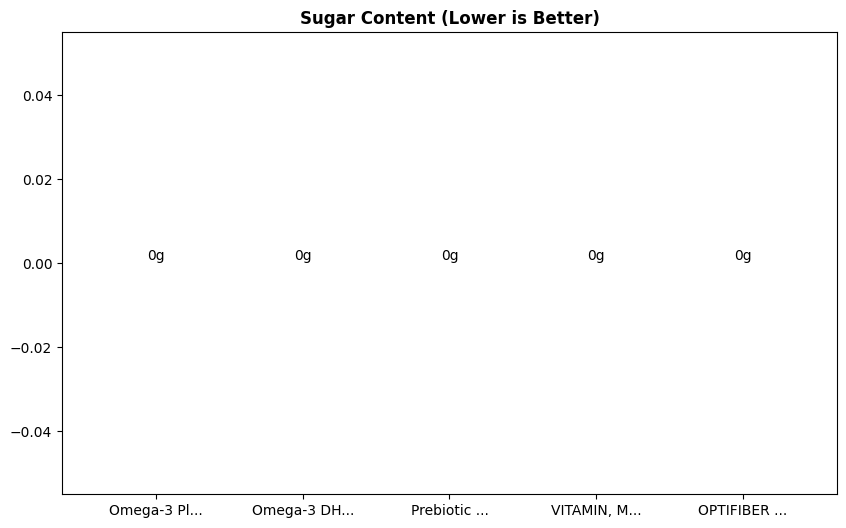 Sugar Comparison Chart