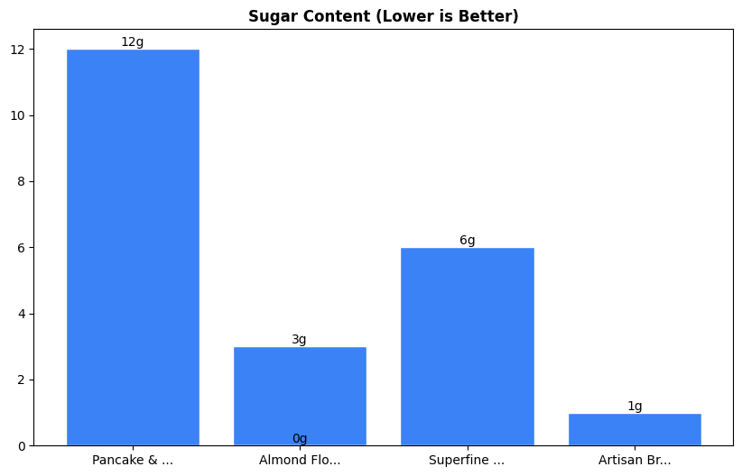 Sugar Comparison Chart