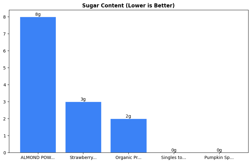 Sugar Comparison Chart