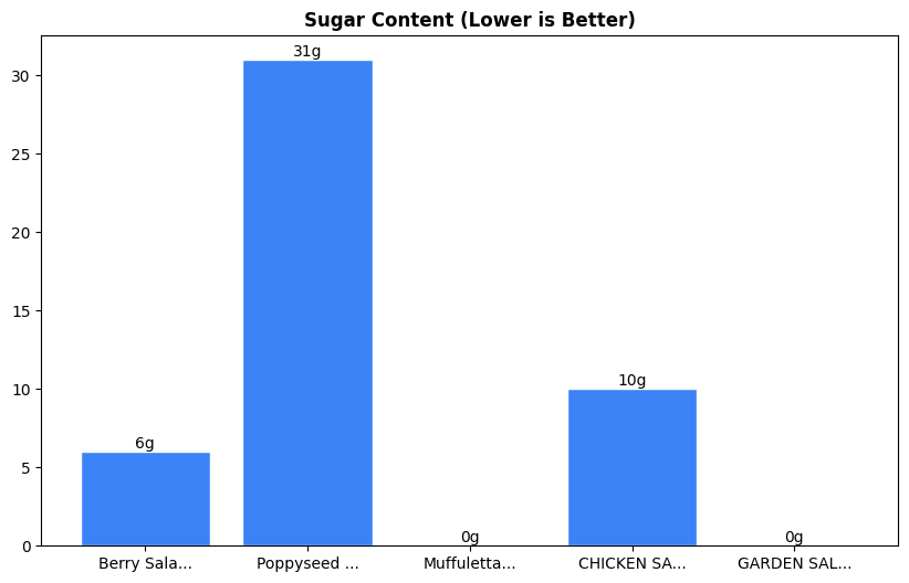 Sugar Comparison Chart