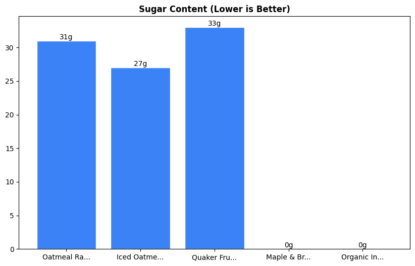 Sugar Comparison Chart