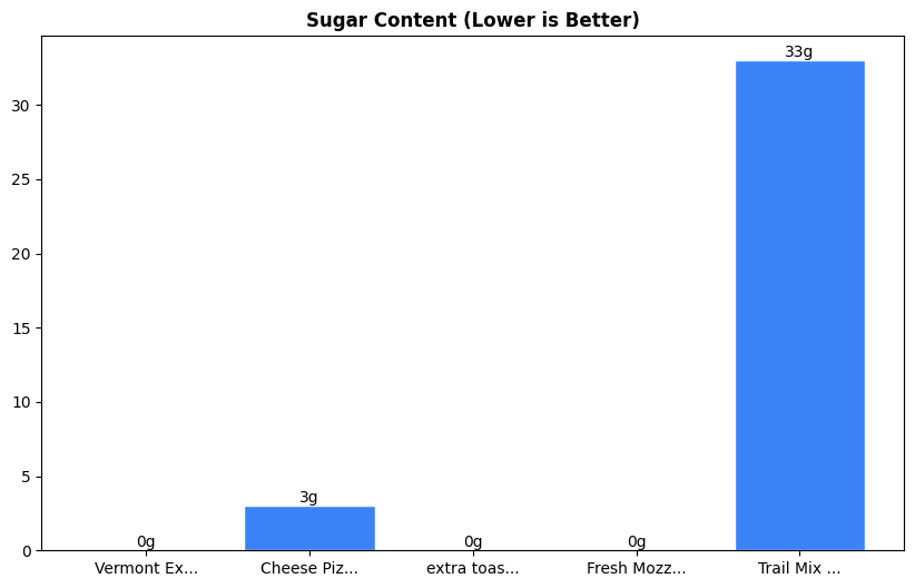 Sugar Comparison Chart