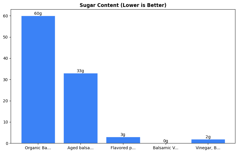 Sugar Comparison Chart
