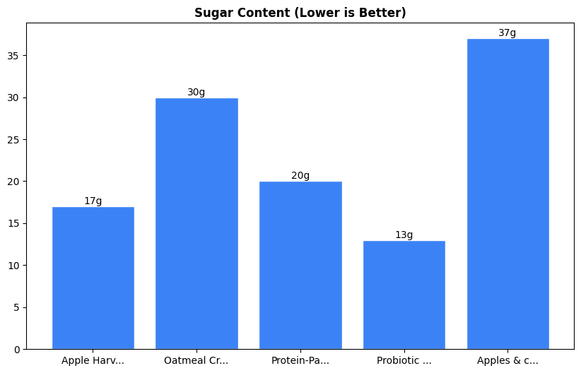 Sugar Comparison Chart