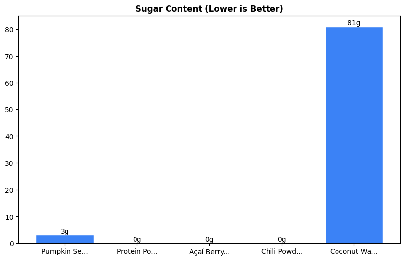 Sugar Comparison Chart