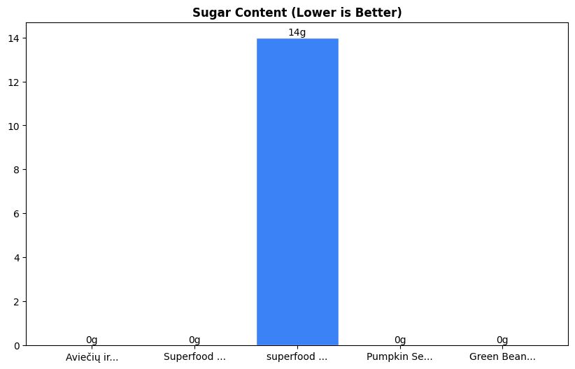 Sugar Comparison Chart