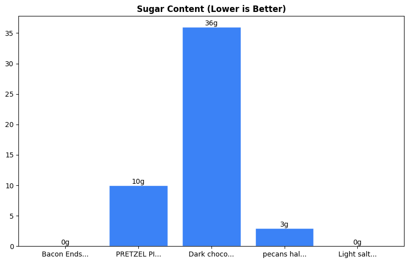 Sugar Comparison Chart