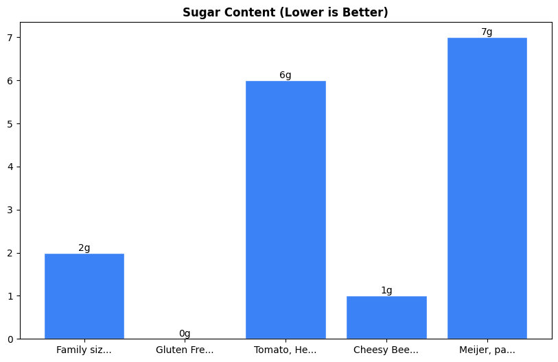 Sugar Comparison Chart