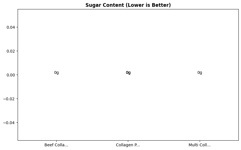 Sugar Comparison Chart