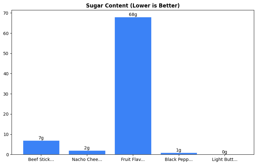 Sugar Comparison Chart