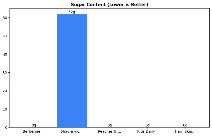 Sugar Comparison Chart