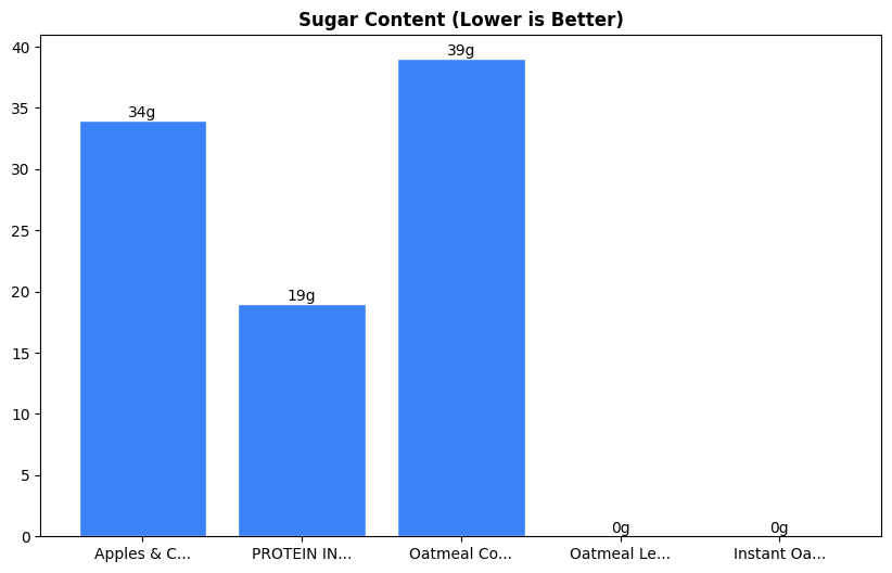 Sugar Comparison Chart
