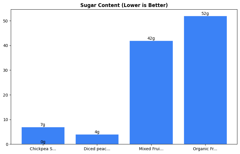 Sugar Comparison Chart