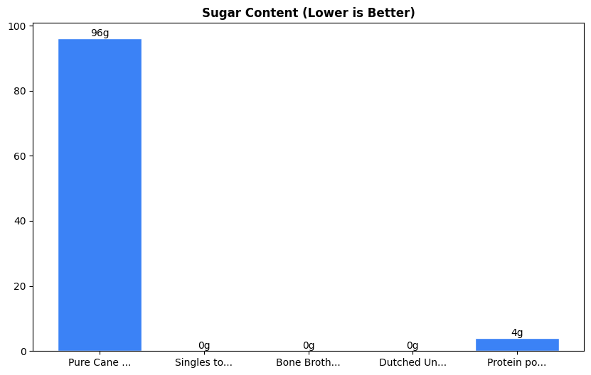 Sugar Comparison Chart