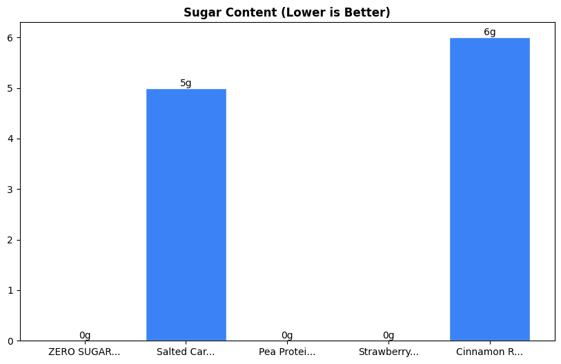 Sugar Comparison Chart