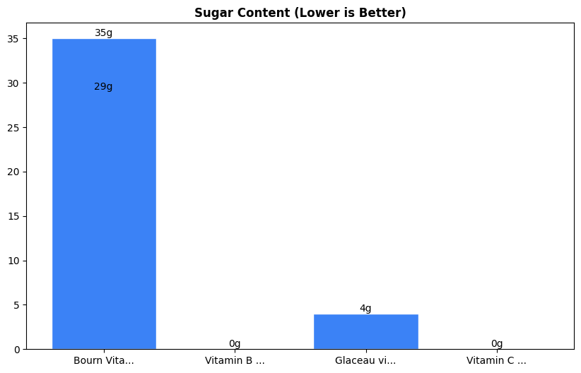 Sugar Comparison Chart