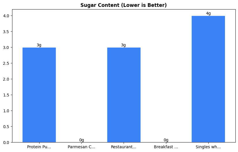 Sugar Comparison Chart