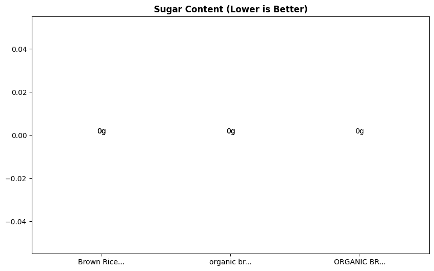 Sugar Comparison Chart