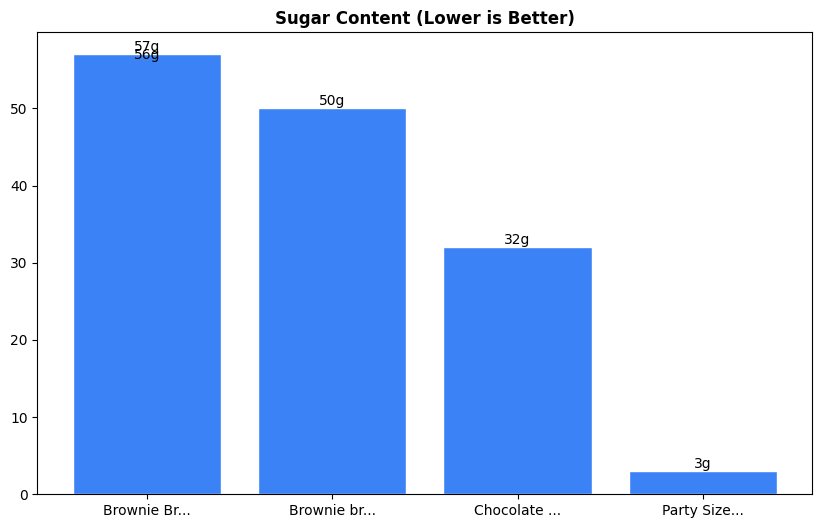 Sugar Comparison Chart