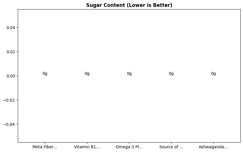 Sugar Comparison Chart