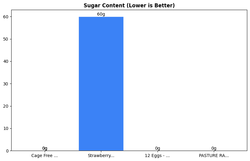 Sugar Comparison Chart