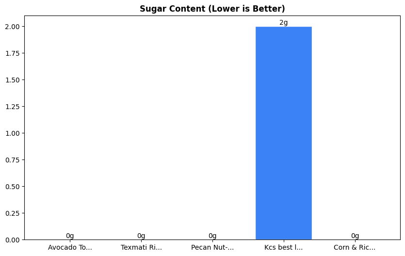Sugar Comparison Chart