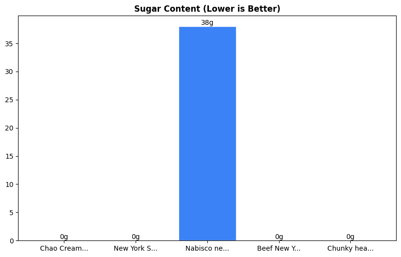 Sugar Comparison Chart