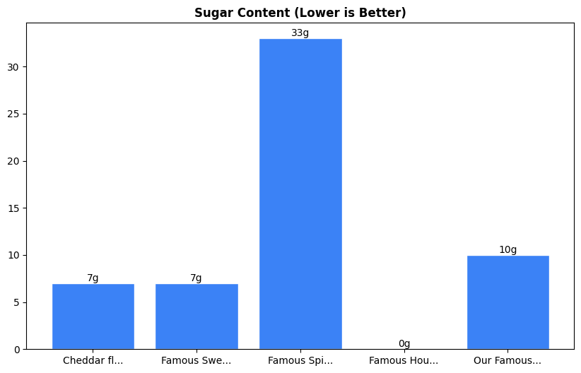 Sugar Comparison Chart