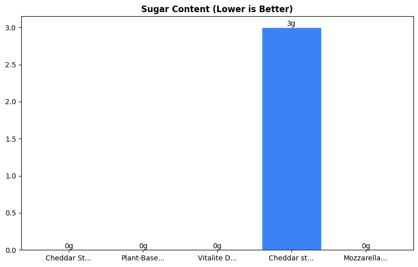 Sugar Comparison Chart