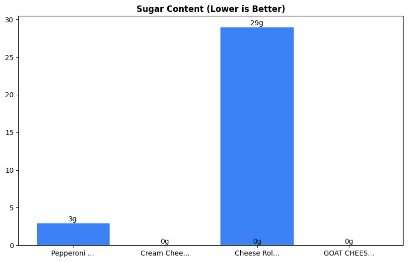 Sugar Comparison Chart