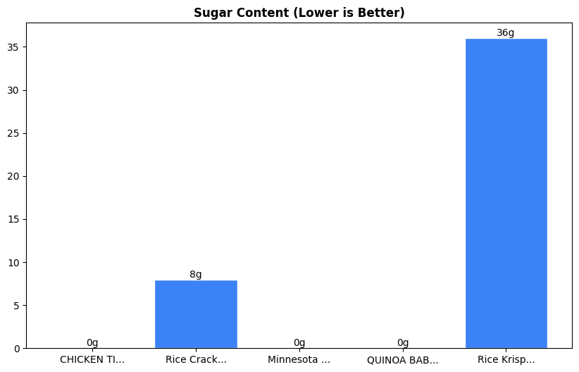 Sugar Comparison Chart