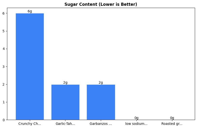 Sugar Comparison Chart