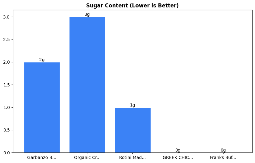 Sugar Comparison Chart