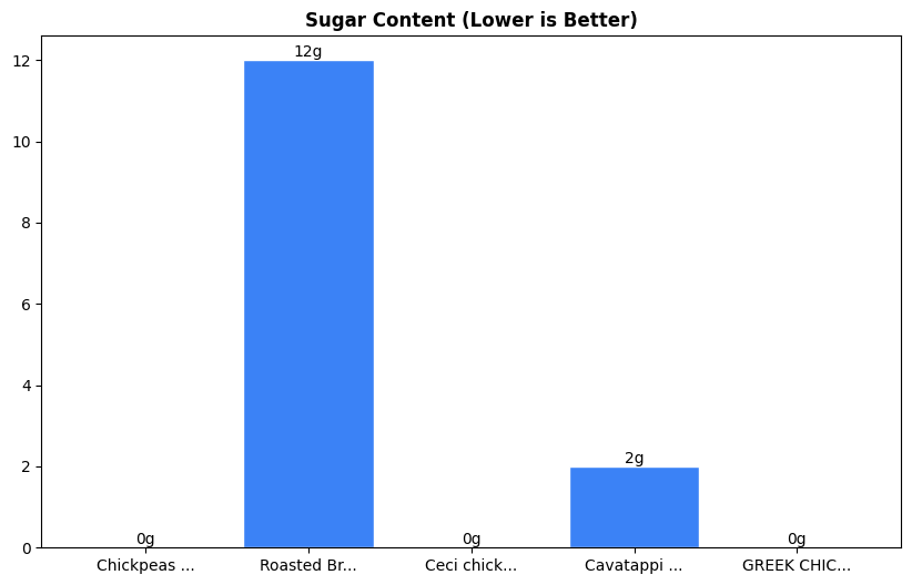 Sugar Comparison Chart