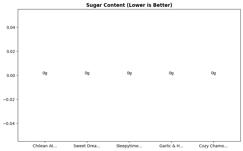 Sugar Comparison Chart