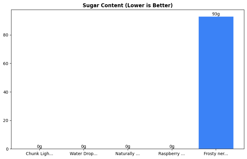 Sugar Comparison Chart