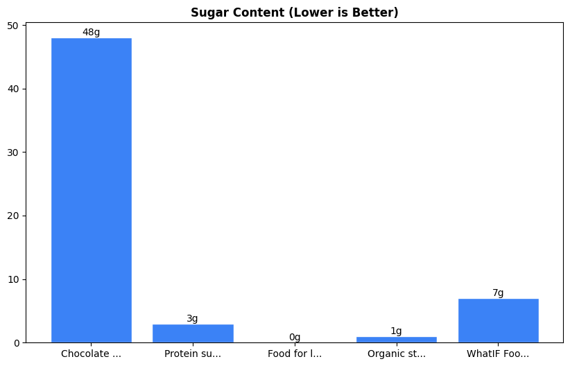 Sugar Comparison Chart