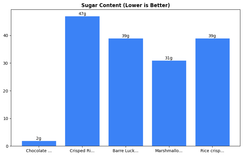 Sugar Comparison Chart