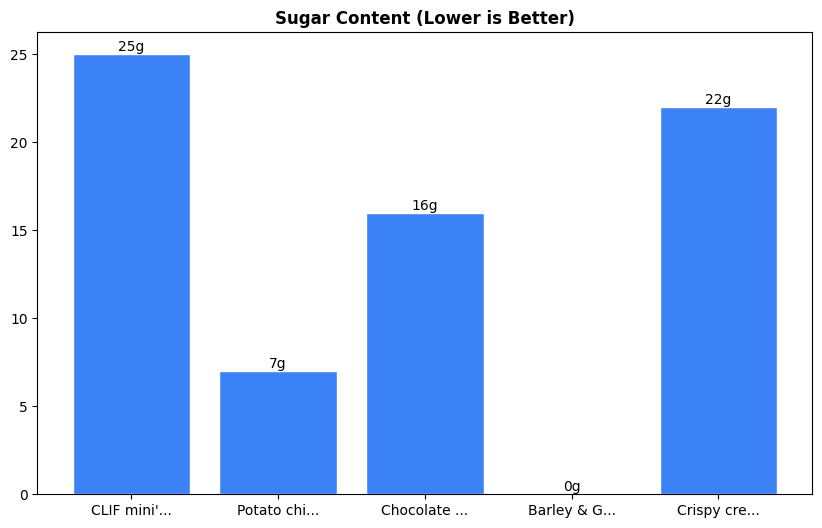 Sugar Comparison Chart