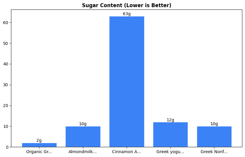 Sugar Comparison Chart