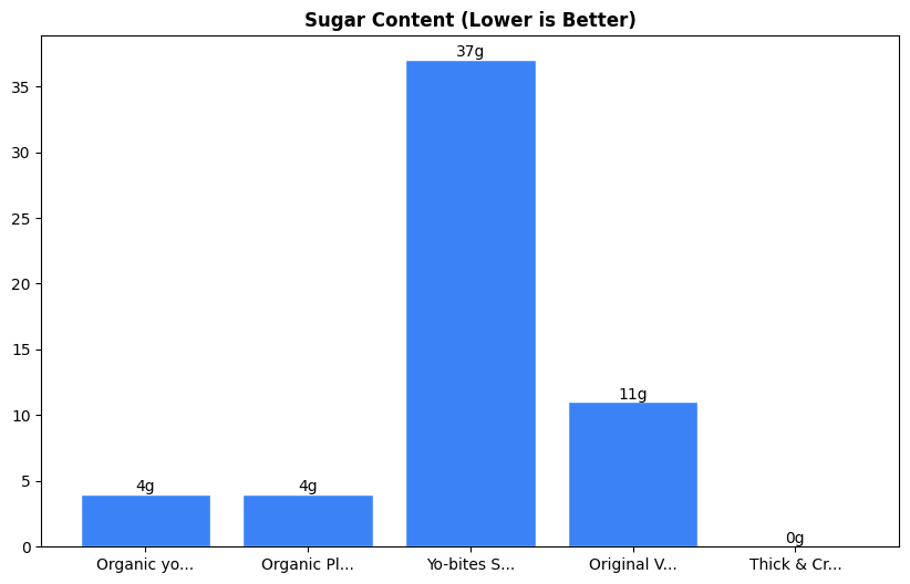 Sugar Comparison Chart