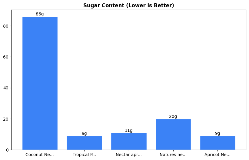 Sugar Comparison Chart