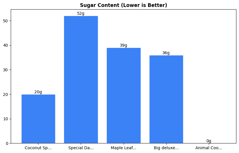 Sugar Comparison Chart