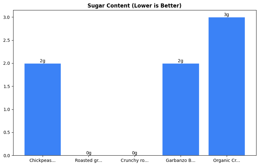 Sugar Comparison Chart