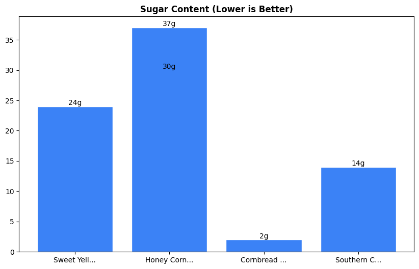 Sugar Comparison Chart