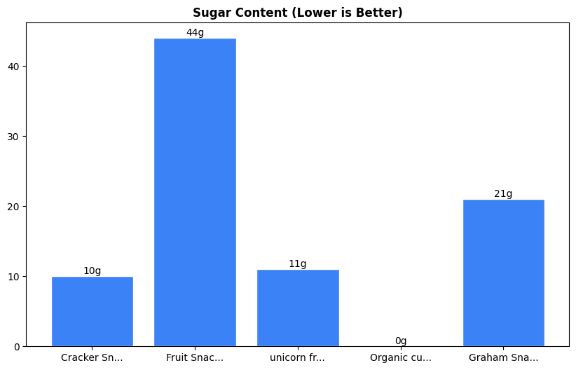 Sugar Comparison Chart